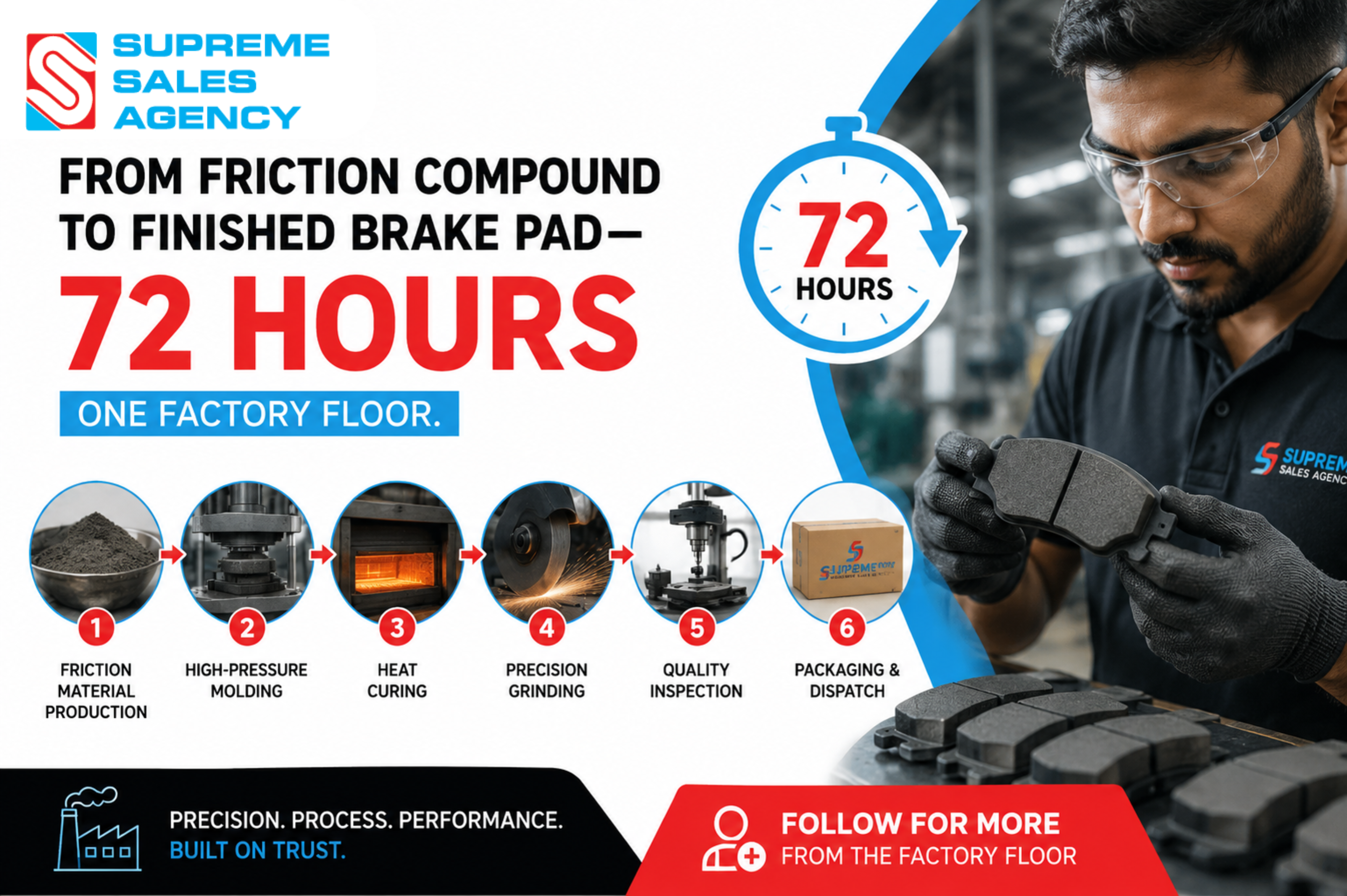 Brake Pad Manufacturing Process in India: From Friction Compound to Finished Brake Pad in Just 72 Hours